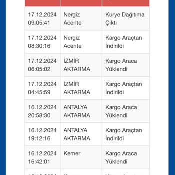 İzmir Şubesi Müşteri İlişkileri ve Kargo Dağıtımı Değerlendirmesi