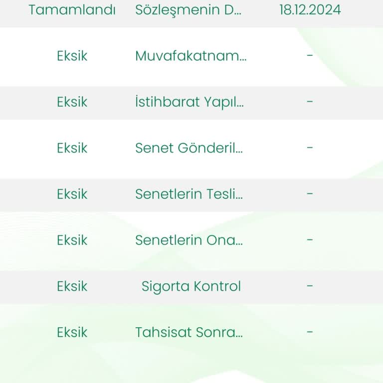 Teslimat Tarihi Belirsizliği Ve İletişim Sorunları