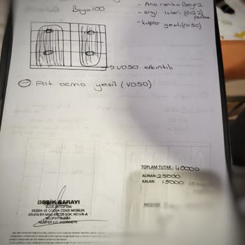 Eksik Ve Hatalı Ürün Teslimatı Sorunu