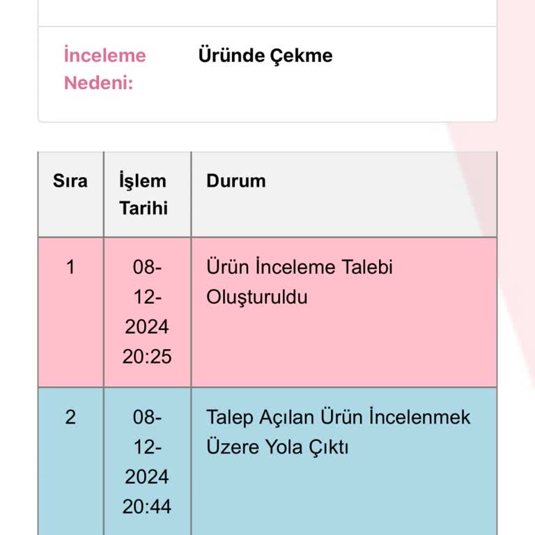 Pahalı Pijamada İlk Yıkama Hayal Kırıklığı