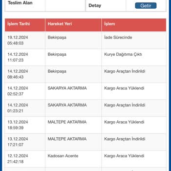 Teslim Edilmeyen Ürün İçin Başlatılan İade Süreci