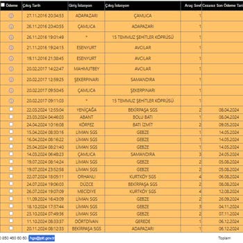 Yanlış HGS Geçişleri Ve İcra Tehditleriyle Karşı Karşıyayım!