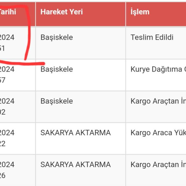 Sürat Kargo Kaybolan Paket Ve İletişim Sorunu