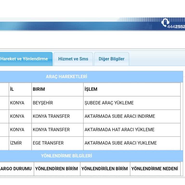Kargo Teslimatında Gecikme Ve İletişim Sorunu