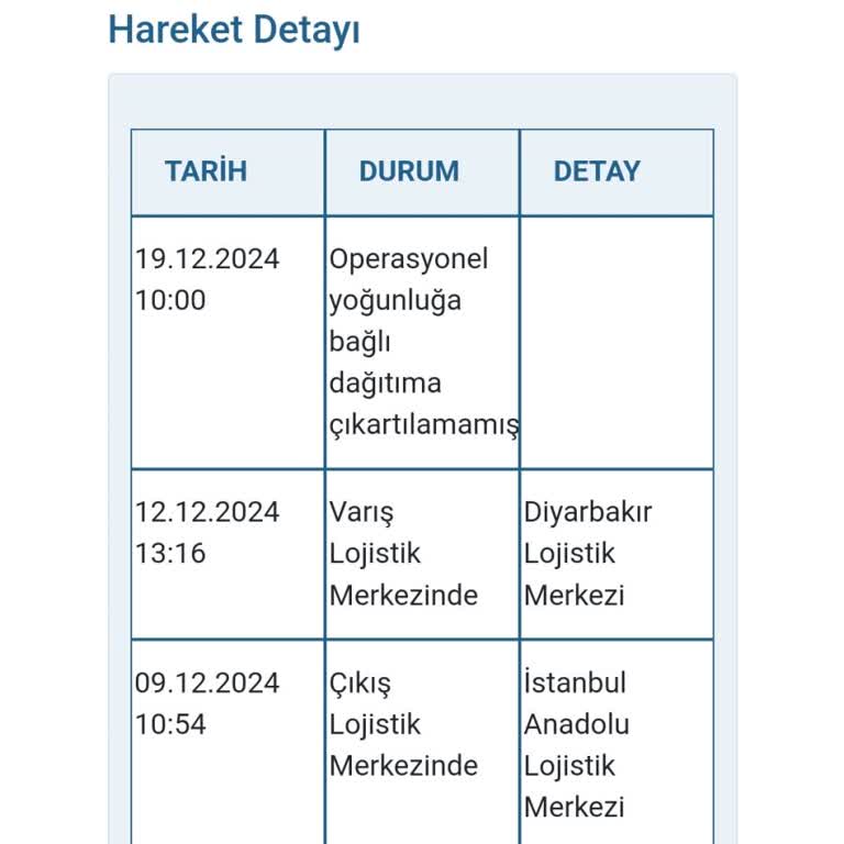 Kargomuz Diyarbakır'da Bekletiliyor, Teslimat Gecikti