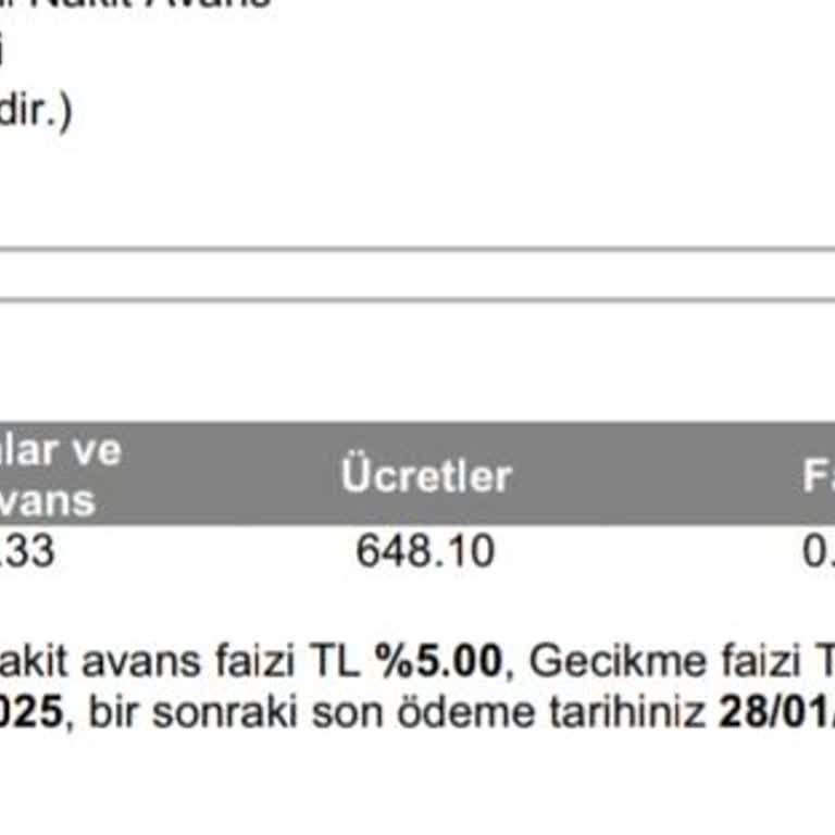 Beklenmedik Yıllık Kart Ücreti Ve Yasal İşlem Uyarısı
