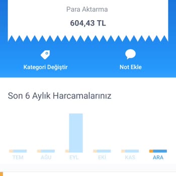 Kirpik Hizmetinde Hayal Kırıklığı Ve İlgisizlik