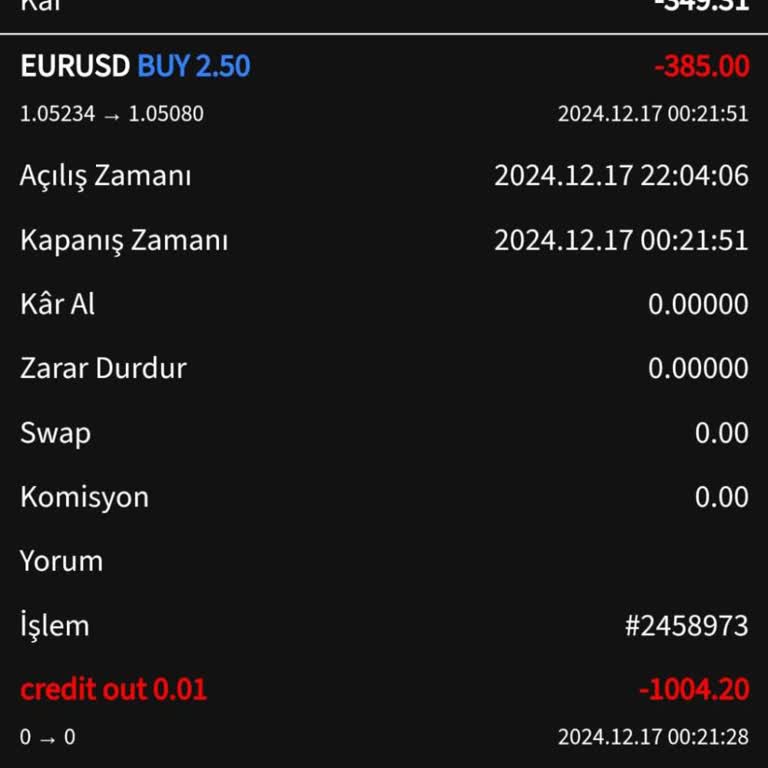 Mega Markets Global Mağdur Ettiği Gibi Sonrasında Da Dalga Geçiyor!