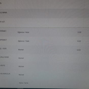Amazon Prime Üyeliğinde Haksız Ücretlendirme