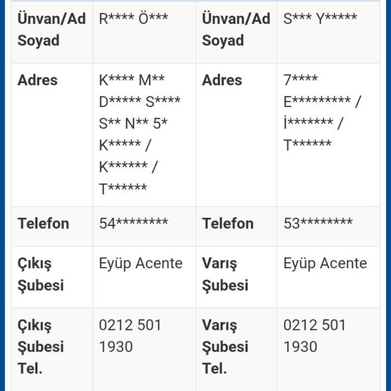 Kargo Teslimatında Yaşanan Sorun