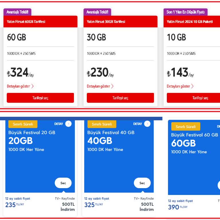 Vodafone'un Müşteri Sadakatine Duyarsızlığı