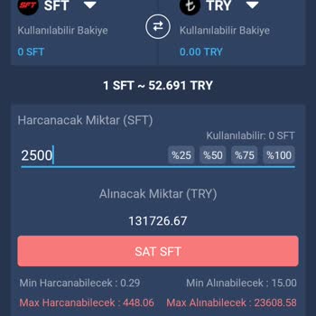Bitexen'de Token Satışında Adaletsizlik