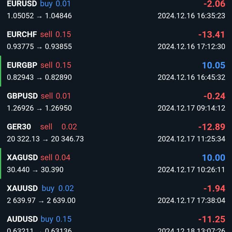 Yanlış Yönlendirme İle Maddi Kayıp