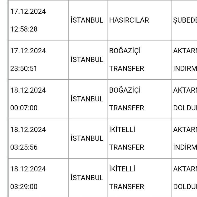 Kargom 3 Gündür Teslim Edilmiyor!