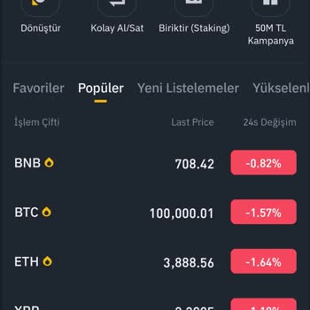 Binance TR'de Kayıp Para Ve İletişim Sorunu