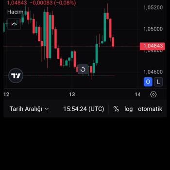 Binance TR'de Kayıp Para Ve İletişim Sorunu