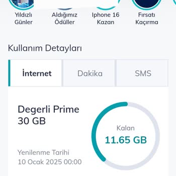 Sosyal Medya Paketi Kullanım Sorunu