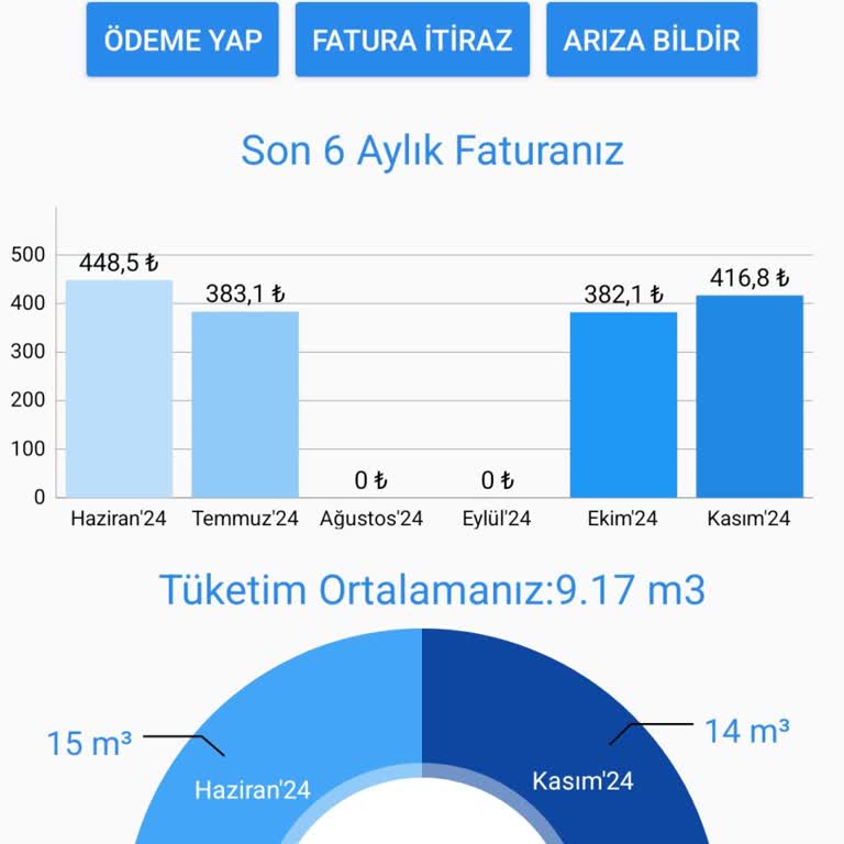 İSKİ Fatura Yanlışlığı Ve Haksız Ceza