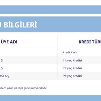 TEB Bankası'nın Yanıltıcı Kredi Onayı Ve Hatalı Borçlandırma