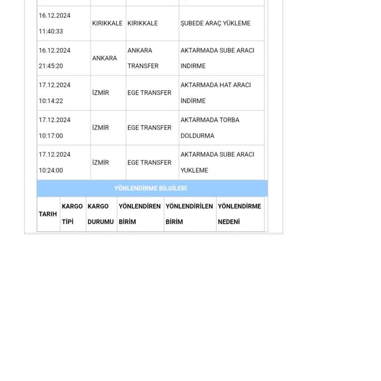 Kargom İzmir'de Günlerdir Bekliyor Müşteri Hizmetleri Yanıt Vermiyor