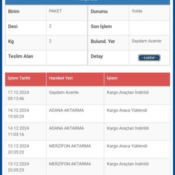 Kargom Şubede Bekliyor, Teslimat Sorunu Yaşıyorum
