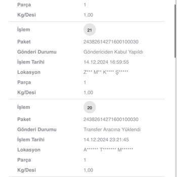 Kargo Teslimatında Sürekli Gecikme Ve İletişimsizlik Sorunu