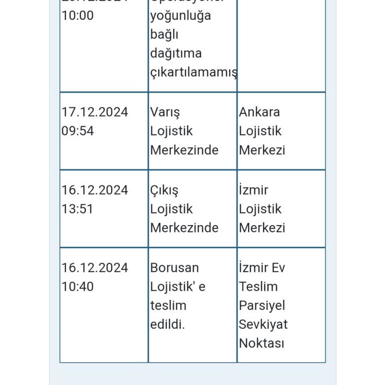 Borusan Lojistik İle Kargo Teslimatında Yaşanan Sorunlar