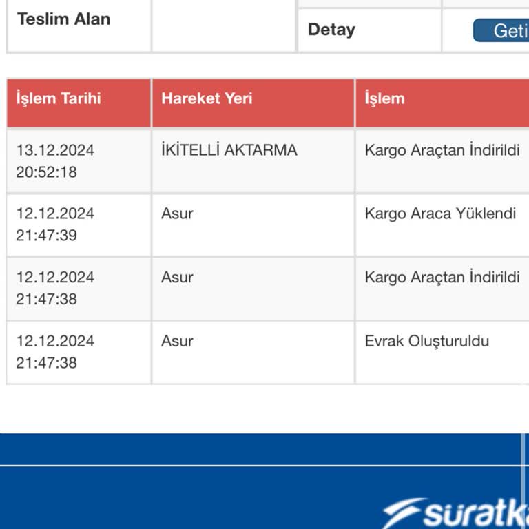 Kargo Teslimatındaki Gecikme Mağduriyeti