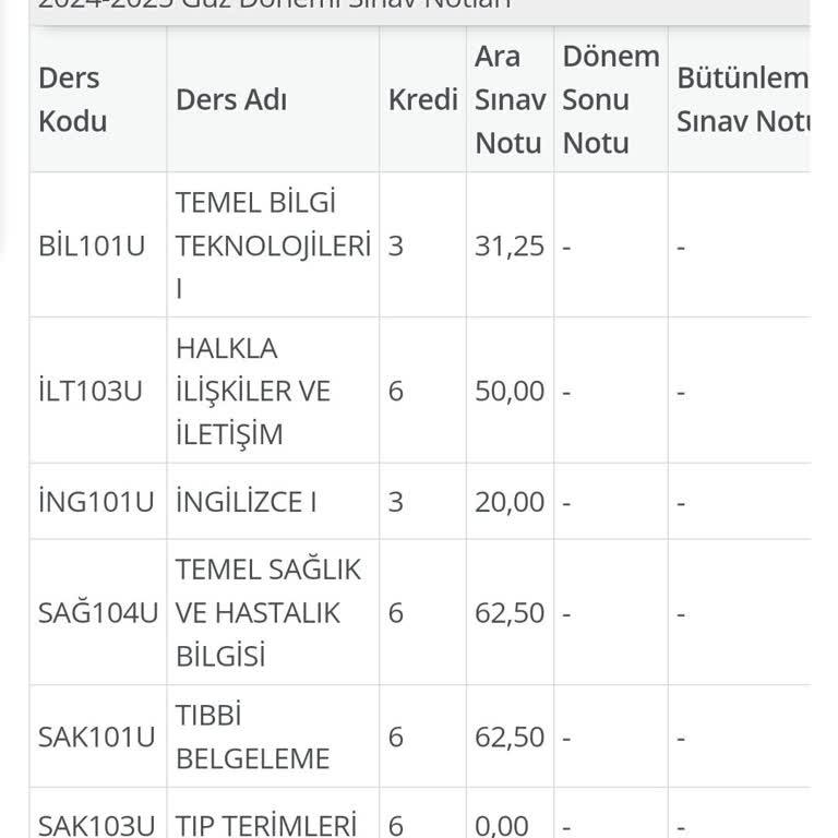 Vize Sınavı Sonuçları Hatalı Mı?