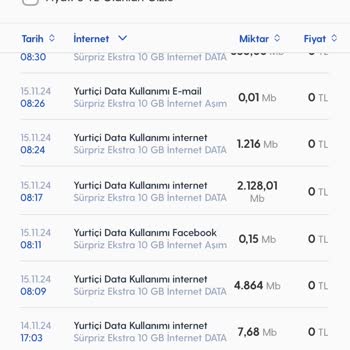 Turkcell'den Haksız İnternet Aşım Ücreti Şikayeti