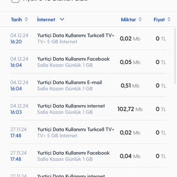 Turkcell'den Haksız İnternet Aşım Ücreti Şikayeti