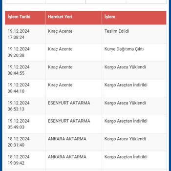 Teslim Edilmeyen Kargo Ve Ulaşılamayan Şube Sorunu
