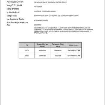 Kişisel Bilgilerin Güvenliği Konusunda Endişe