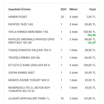 Migros Hemen'den Gelen Çürük Patates Ve Kötü Hizmet