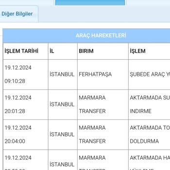 Kargo Gecikmesi Can Sıkıyor!