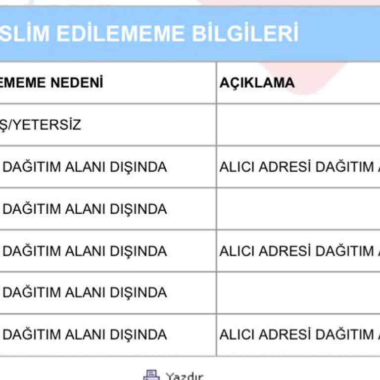 Aras Kargo'nun Yanlış Adres Notu Ve İletişimsizlik Sorunu