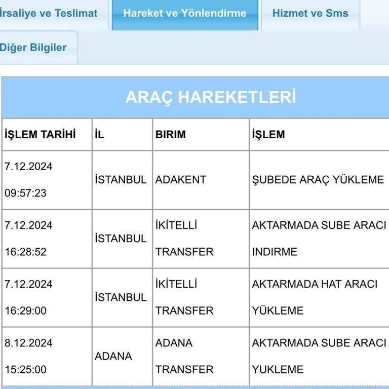 Kargom Nerede? Aras Kargo'nun Kaybolan Gönderisi