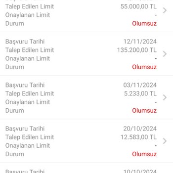Garanti Bankası'nın Kredi Limiti Artışı Konusundaki Tutumu