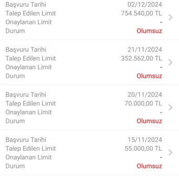 Garanti Bankası'nın Kredi Limiti Artışı Konusundaki Tutumu