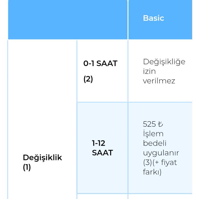 Bilet Değişikliği Ve Müşteri Hizmetleri Sorunu