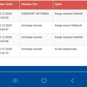 Kargo Teslimatında Yaşanan Gecikme Ve İletişimsizlik