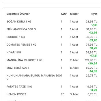 Bozuk Ve Küflü Erikler: Migros'tan Hayal Kırıklığı