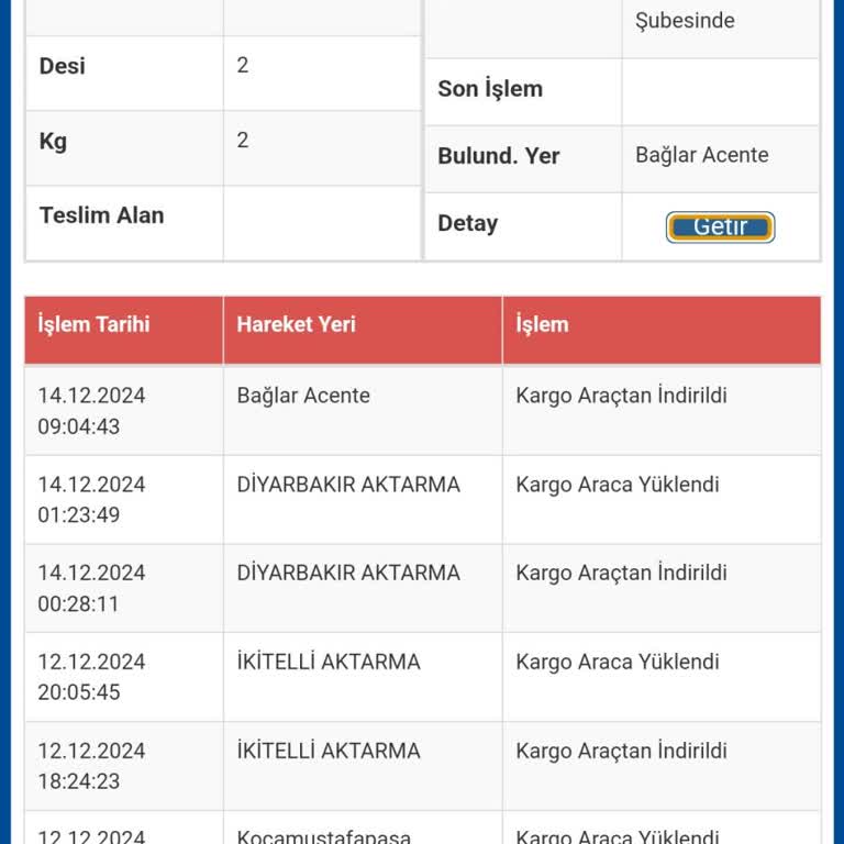 Kayıp Kargo Ve İlgisiz Müşteri Hizmetleri