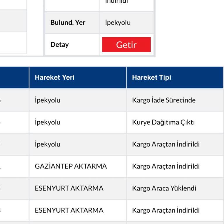 Kargo Dağıtım Sorunu Ve İletişim Eksikliği
