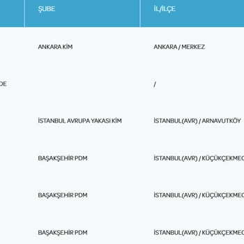 PTT Kargo Hizmetinde Güven Sorunu