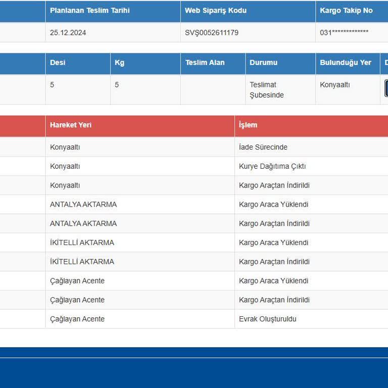 Kargo İletişimsizliği Yüzünden Mağduriyet