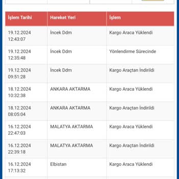 Sürat Kargo'nun Teslimat Sürecindeki Belirsizlik Ve İletişim Sorunları