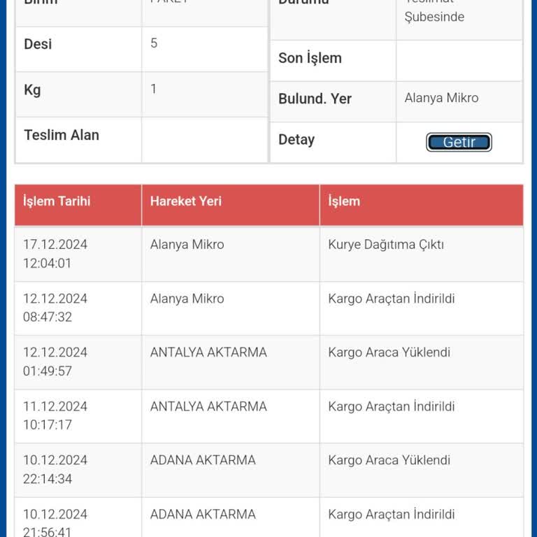 Teslim Edilmeyen Kargo Ve Ulaşılamayan Şube Sorunu