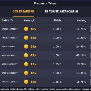Slot Oyunlarında Adil Olmayan Kazanç Dağılımı