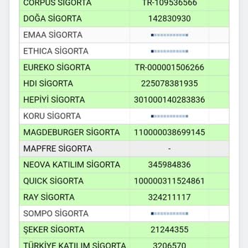 Sigorta Teklif Fiyatlarında Haksızlık Ve İletişim Sorunları